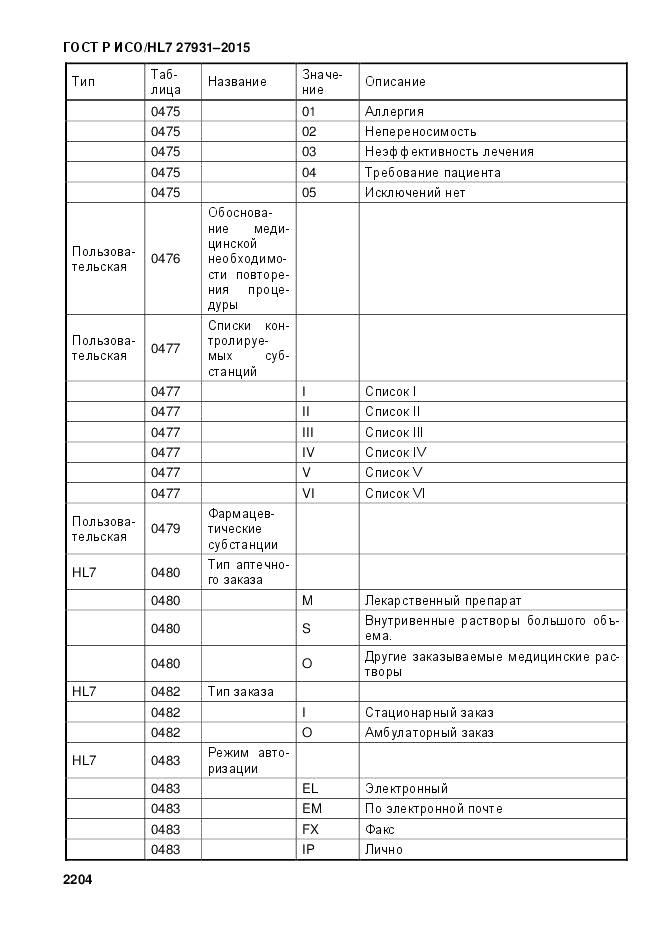 ГОСТ Р ИСО/HL 7 27931-2015, страница 2211
